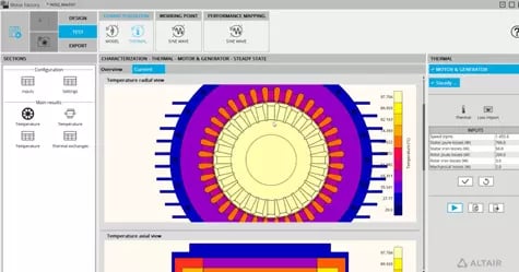 Flux Thermal Analysis