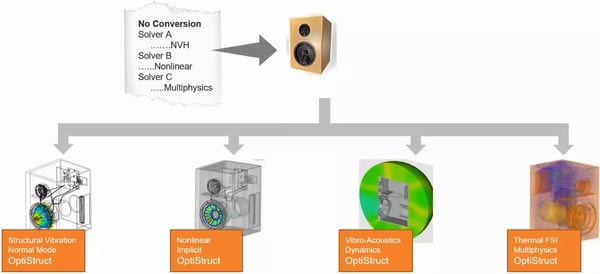 Multiphysics Speaker