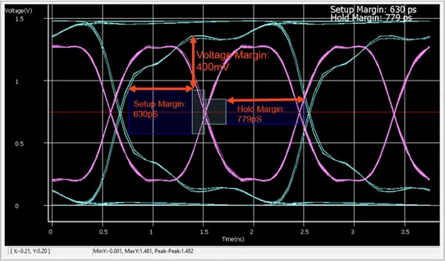 Signal Integrity