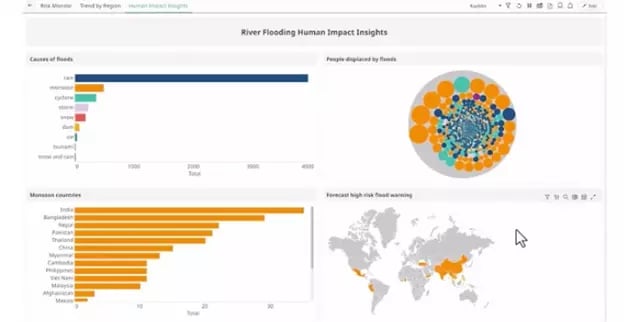 Altair RapidMiner