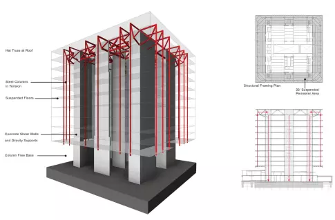 Structural Systems and Framing Layout